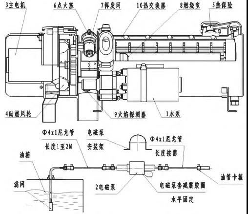 專用車上的低溫啟動(dòng)設(shè)施是個(gè)啥？
