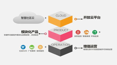 熵基科技 以平臺產品運營為核心，構建智慧社區服務新模式