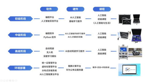 唯眾人工智能實訓系列產品 核心技術賦能，一站式服務引領教育新未來