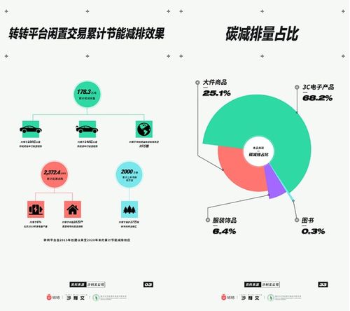 閑置經濟升溫 轉轉技術服務賦能推動閑置流轉再利用