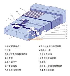 原廠直供沈陽機床VMC850E立式加工中心導軌防護罩 從備件到技術服務的全方位解析