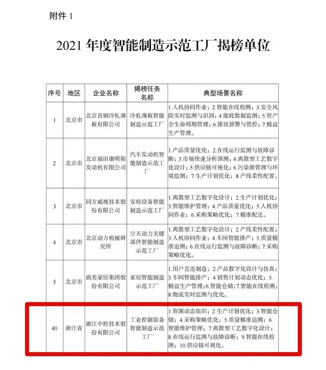中控技術入選工信部2021年度智能制造試點示范工廠揭榜單位，以技術服務驅動產業升級